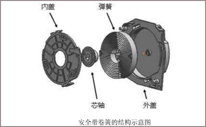 做汽車安全帶卷簧，選鑫發(fā)SUS301